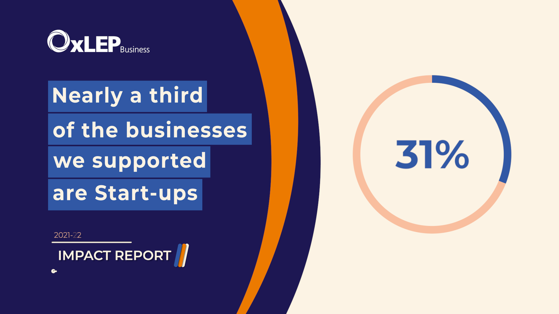 Impact Report Stat 1